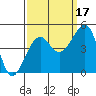 Elkhorn tide chart for Friday, September 17, 2021