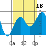 Elkhorn tide chart for Saturday, September 18, 2021