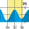 Elkhorn tide chart for Tuesday, September 21, 2021