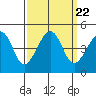 Elkhorn tide chart for Wednesday, September 22, 2021
