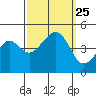 Elkhorn tide chart for Saturday, September 25, 2021