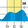 Elkhorn tide chart for Thursday, September 30, 2021