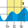 Elkhorn tide chart for Friday, September 3, 2021