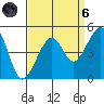 Elkhorn tide chart for Monday, September 6, 2021