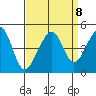 Elkhorn tide chart for Wednesday, September 8, 2021