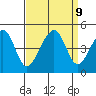 Elkhorn tide chart for Thursday, September 9, 2021