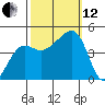 Elkhorn tide chart for Tuesday, October 12, 2021