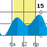 Elkhorn tide chart for Friday, October 15, 2021