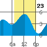 Elkhorn tide chart for Saturday, October 23, 2021