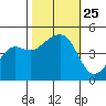 Elkhorn tide chart for Monday, October 25, 2021