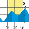 Elkhorn tide chart for Saturday, October 2, 2021