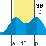 Elkhorn tide chart for Saturday, October 30, 2021