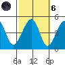 Elkhorn tide chart for Wednesday, October 6, 2021
