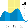 Elkhorn tide chart for Wednesday, November 10, 2021