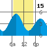 Elkhorn tide chart for Monday, November 15, 2021
