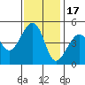 Elkhorn tide chart for Wednesday, November 17, 2021