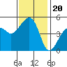 Elkhorn tide chart for Saturday, November 20, 2021