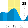 Elkhorn tide chart for Tuesday, November 23, 2021