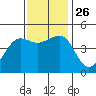 Elkhorn tide chart for Friday, November 26, 2021