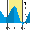 Elkhorn tide chart for Friday, November 5, 2021
