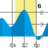 Elkhorn tide chart for Saturday, November 6, 2021