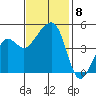 Elkhorn tide chart for Monday, November 8, 2021