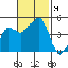 Elkhorn tide chart for Tuesday, November 9, 2021