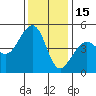 Elkhorn tide chart for Wednesday, December 15, 2021