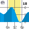 Elkhorn tide chart for Saturday, December 18, 2021