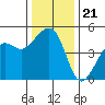 Elkhorn tide chart for Tuesday, December 21, 2021