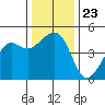 Elkhorn tide chart for Thursday, December 23, 2021