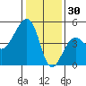 Elkhorn tide chart for Thursday, December 30, 2021