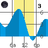 Elkhorn tide chart for Friday, December 3, 2021