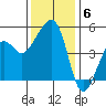 Elkhorn tide chart for Monday, December 6, 2021