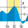 Elkhorn tide chart for Tuesday, December 7, 2021