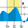 Elkhorn tide chart for Wednesday, December 8, 2021