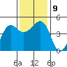 Elkhorn tide chart for Thursday, December 9, 2021