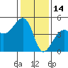 Elkhorn tide chart for Friday, January 14, 2022