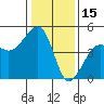 Elkhorn tide chart for Saturday, January 15, 2022