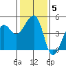 Elkhorn tide chart for Wednesday, January 5, 2022