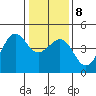 Elkhorn tide chart for Saturday, January 8, 2022