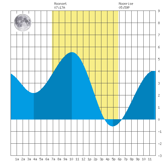 Elkhorn tide chart for Wednesday, February 16, 2022