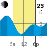 Elkhorn tide chart for Wednesday, February 23, 2022