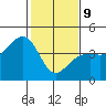 Elkhorn tide chart for Wednesday, February 9, 2022