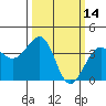 Elkhorn tide chart for Monday, March 14, 2022