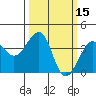 Elkhorn tide chart for Tuesday, March 15, 2022