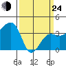 Elkhorn tide chart for Thursday, March 24, 2022