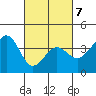 Elkhorn tide chart for Monday, March 7, 2022