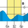 Elkhorn tide chart for Tuesday, March 8, 2022