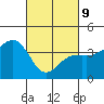 Elkhorn tide chart for Wednesday, March 9, 2022